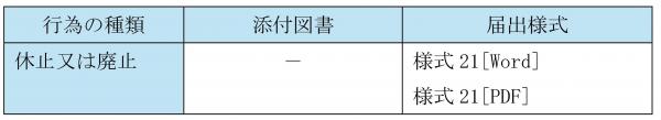 休廃止届