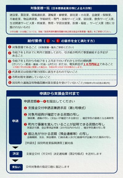 企業支援金（裏）