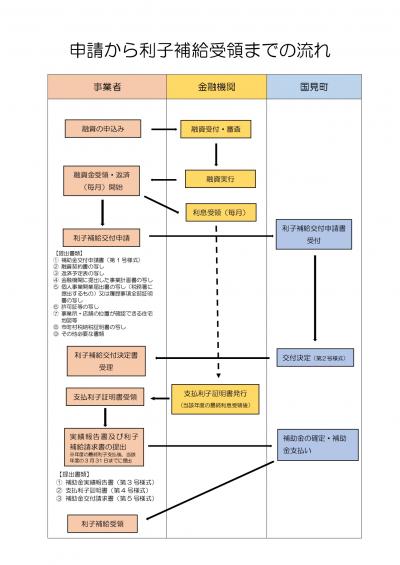 創業(裏)