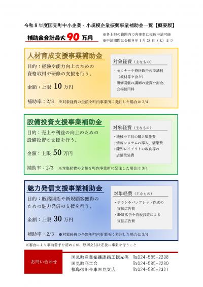 企業補助金(表)