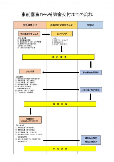 企業補助金(裏)