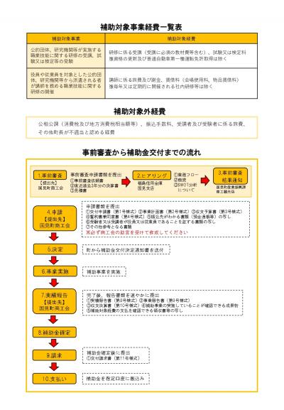 人材育成(裏)