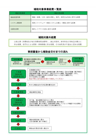 設備投資(裏)