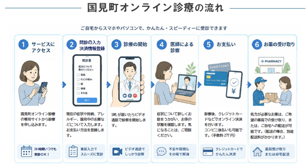 流れ